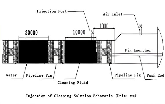 Injection-of-Cleaning-Solution-Schematic