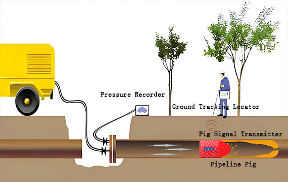 Pipeline-Cleaning-Operation-Diagram