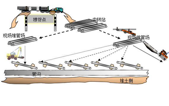 high-pressure-pipeline-field-installation