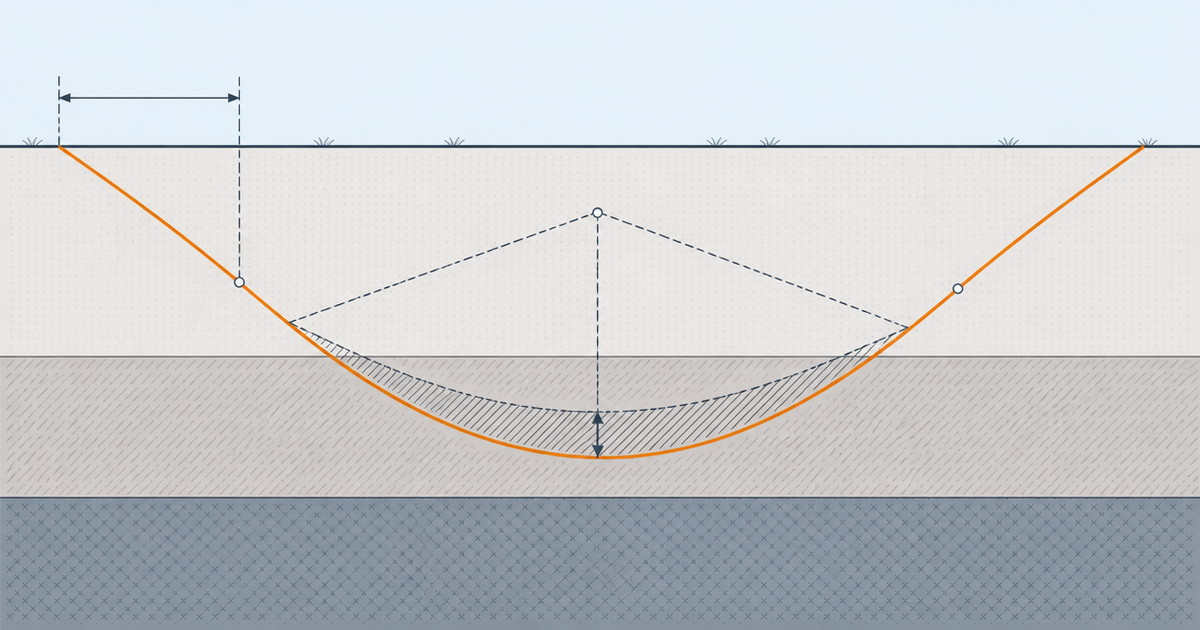 HDD bore path profile diagram showing the entry angle, exit angle, depth of cover and bend radius along a curved crossing