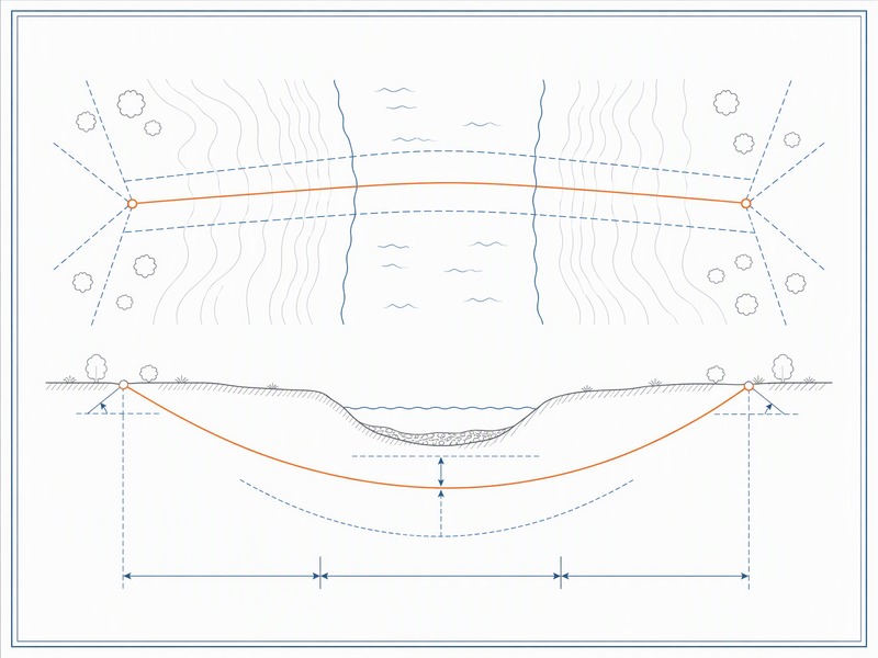 HDD bore plan sheet showing a plan view of the alignment above a profile view with stationing, entry and exit coordinates, depth of cover and bend radius