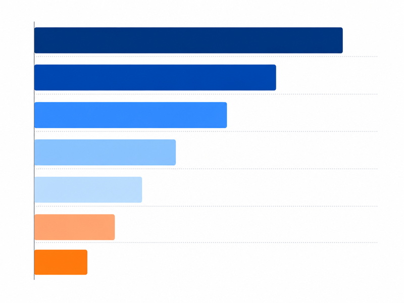 Ranking chart of microtunneling cost drivers ordered from diameter and depth through geology and drive length to site conditions and regional market