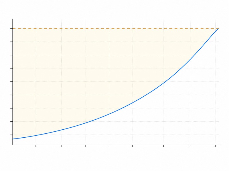 Graph of predicted microtunneling jacking force rising with distance and compared against the allowable jacking pipe capacity line